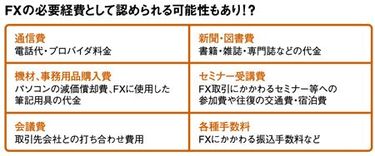 fx ストア 経費 雑誌