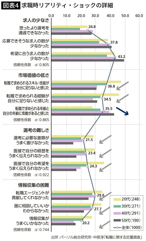 求職時リアリティ・ショックの詳細