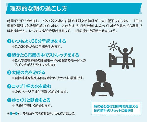 理想的な朝の過ごし方