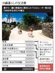 沖縄暮らしの生活費