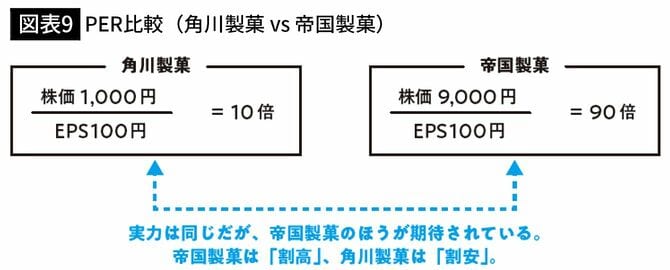 【図表9】PER比較（角川製菓 vs 帝国製菓）