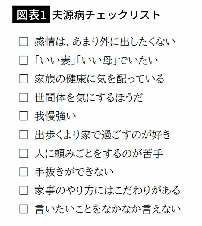 【図表1】夫源病チェックリスト