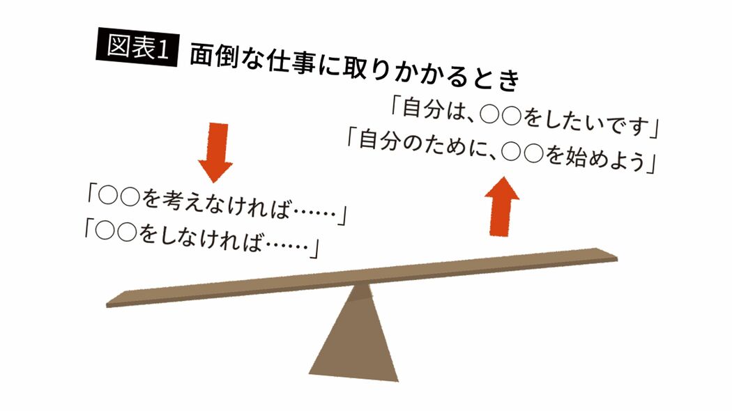 これでどデカい目標でもラクラク達成…脳神経外科医が赤裸々に公開｢自力でドーパミンをドバドバ出す方法｣