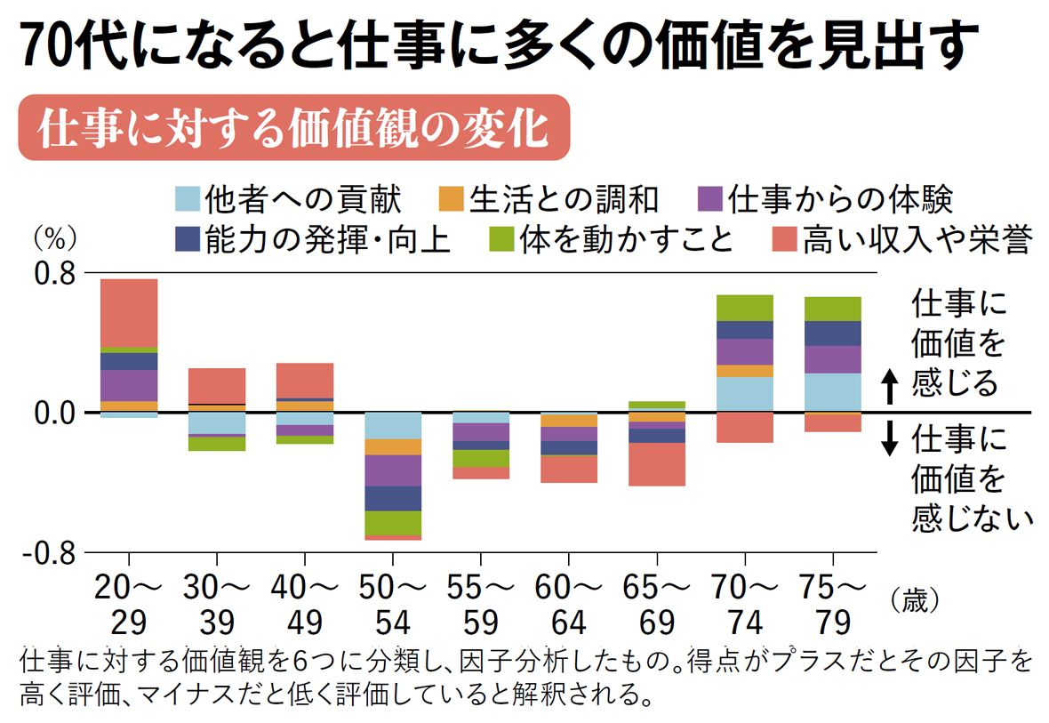 毎年3.5%の物価上昇で20年後に｢必要老後資金は2倍の4000万円｣に…資金2000万円以下の世帯が生き残る方法 | スマートニュース
