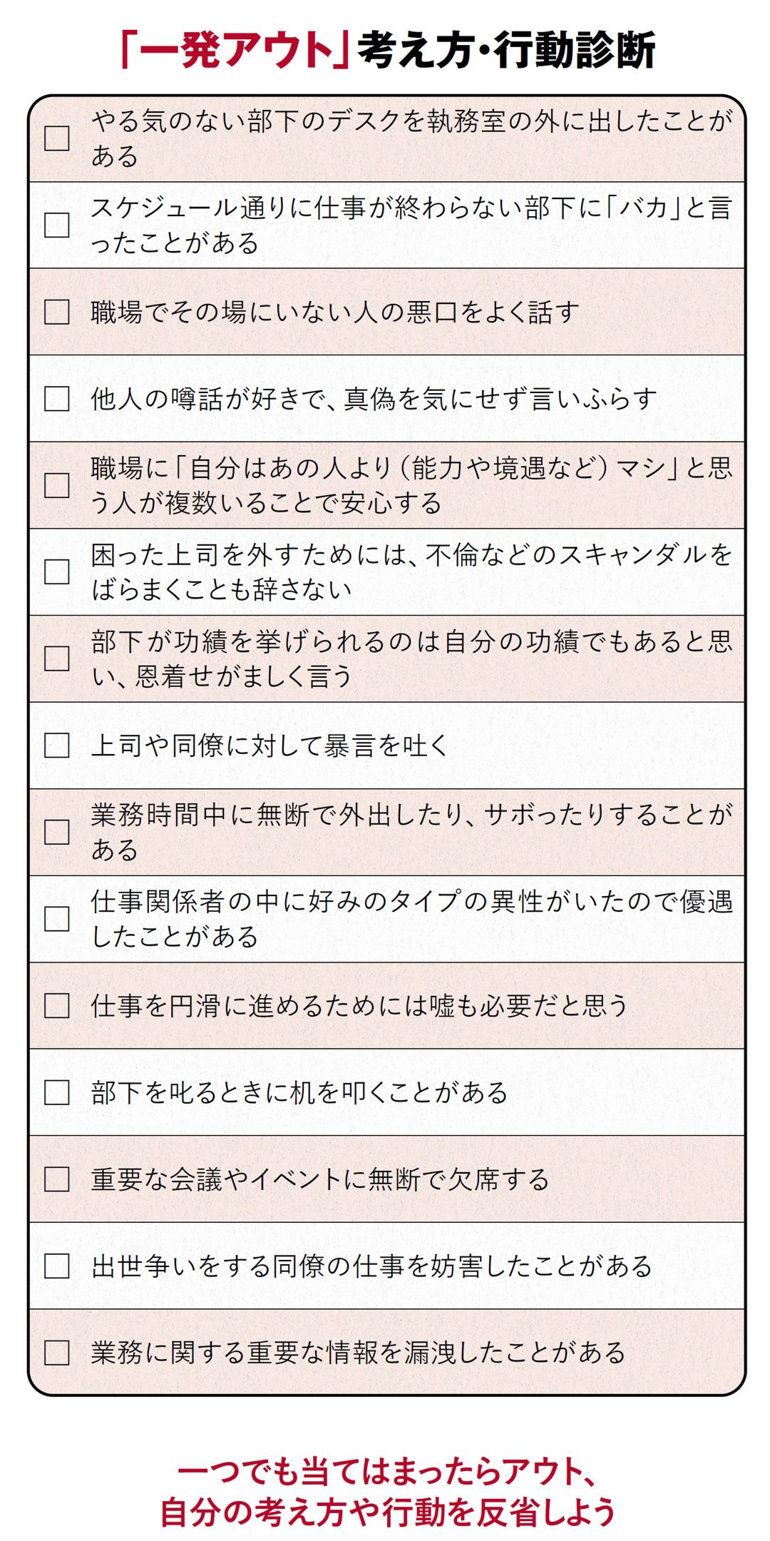 「一発アウト」考え方・行動診断