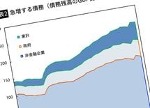 崩壊寸前「中国の成長バブル」の落とし前