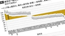 物価高で生活困窮する中で｢日本で一番安い都市｣が首都圏にあった…湘南新宿ライン停車駅がある都市の名前