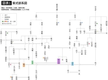 清少納言 ストア 紫式部 枕草子と源氏物語