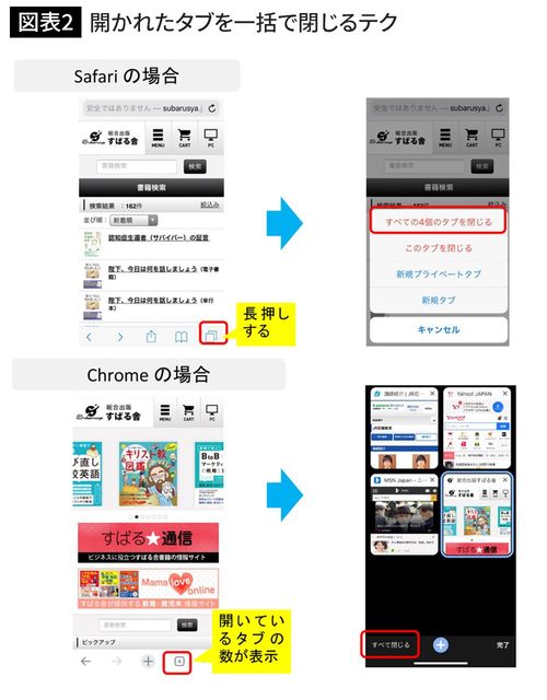開かれたタブを一括で閉じるテク