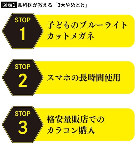 眼科医が教える「3大やめとけ」