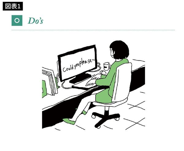 メールに返信していただけますでしょうか?