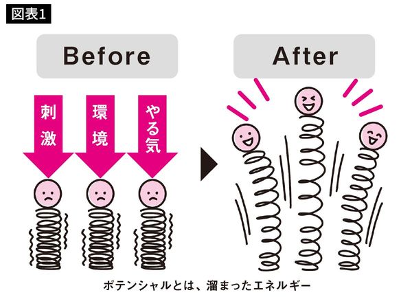 『東大野球部式　文と武を両立させる育て方』より