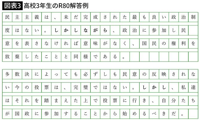 【図表3】高校3年生のR80解答例
