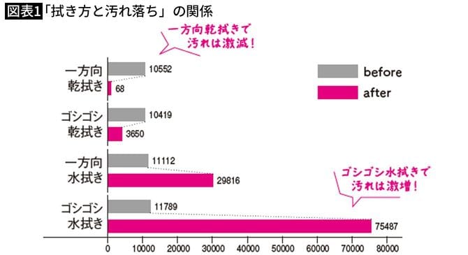 松本忠男『病気がイヤならその掃除をやめなさい。』（河出書房新社）より