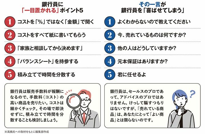 【図表】銀行員に「一目置かれる」ポイント5／その一言が銀行員を「喜ばせてしまう」