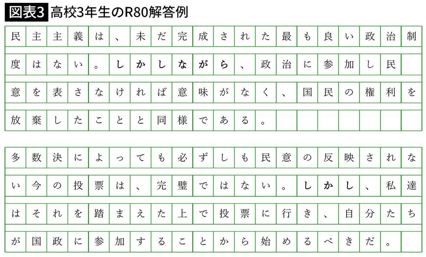 【図表3】高校3年生のR80解答例
