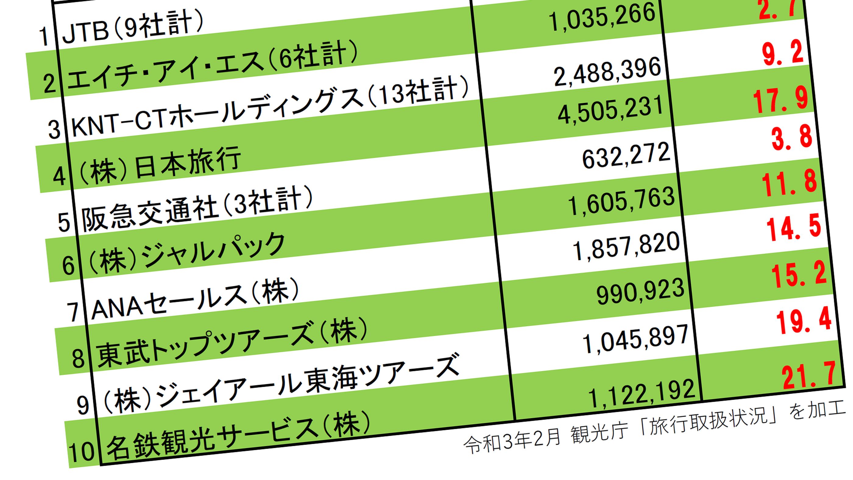 小宮 一慶 の記事一覧 President Online プレジデントオンライン