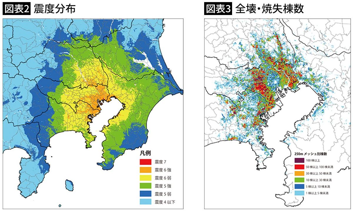 首都直下型地震で想定される震度分布（左）と全壊・焼失棟数