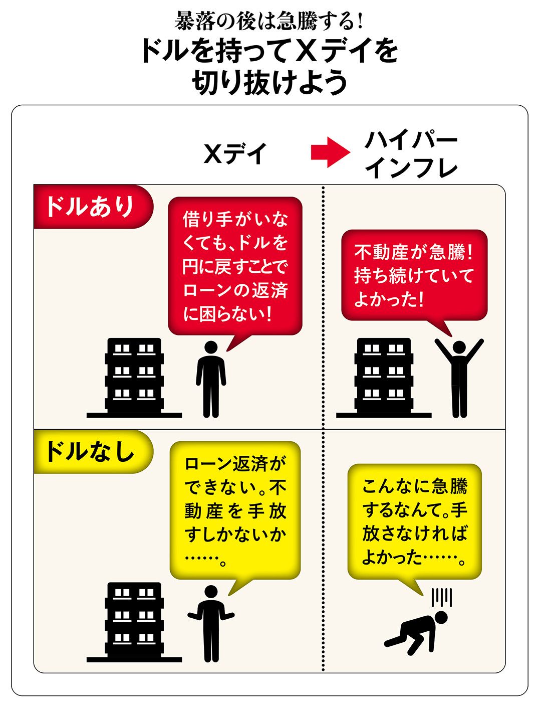 【図表】暴落の後は急騰する！　ドルを持ってXデイを切り抜けよう