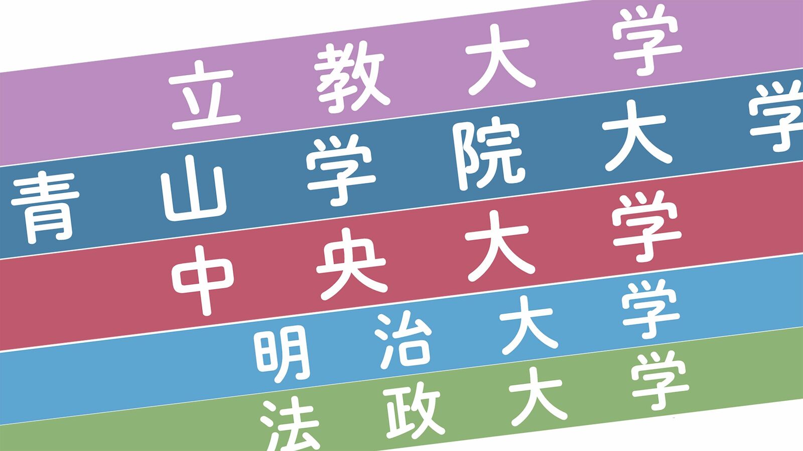 内部進学率の高いMARCH付属校を一気見せ…偏差値30台だった前身女子校が59に爆騰した中央大付属校は8割超 台風の目は2026年度に明大付属世田谷になる地味な男子校