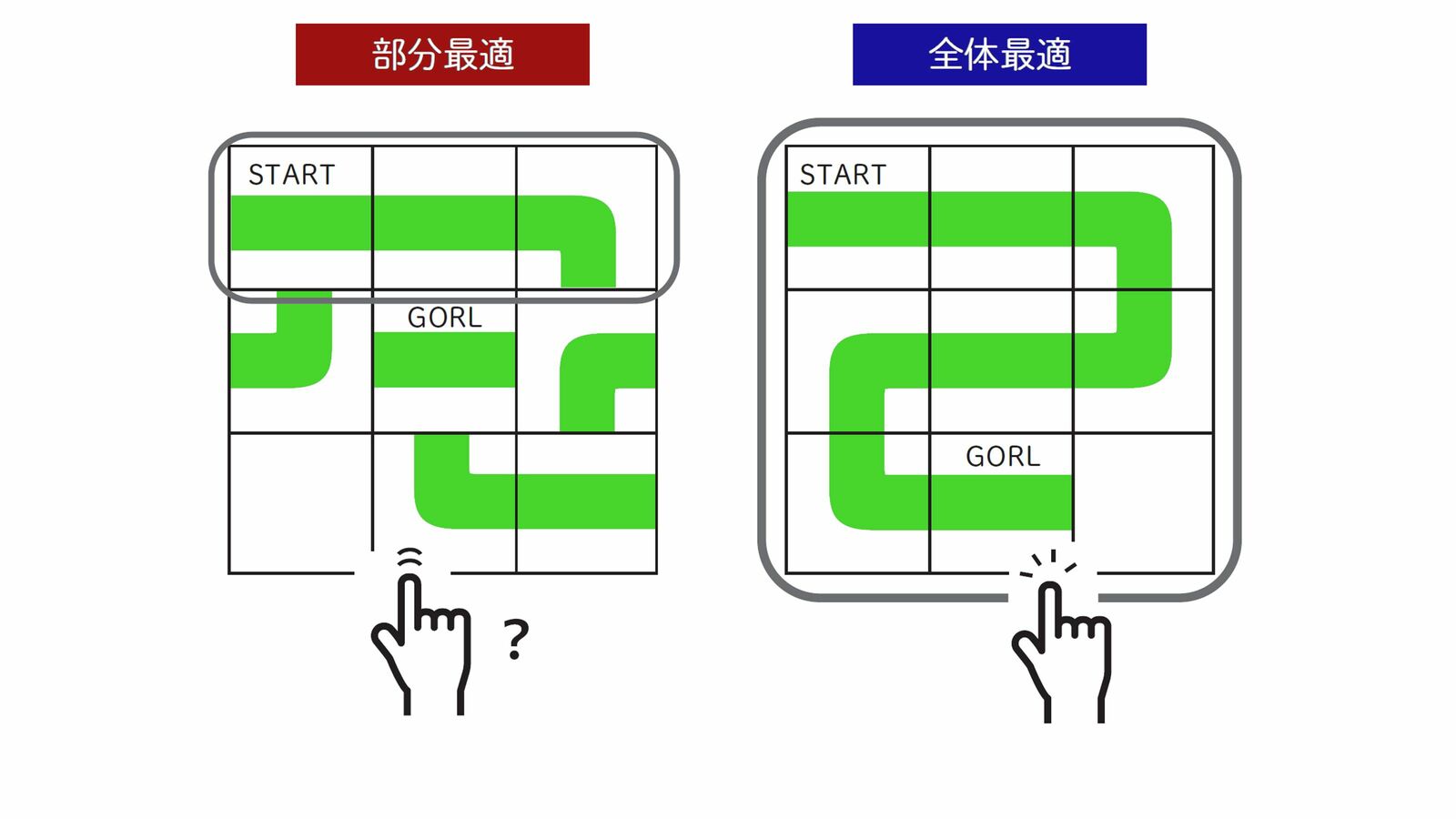 ｢早朝や週末に勉強時間を確保｣はやめたほうがいい…日常生活に｢滞り｣が生じ大損必至のNG時間術 ｢部分最適｣はできていても､｢全体最適｣が実現されていない状態