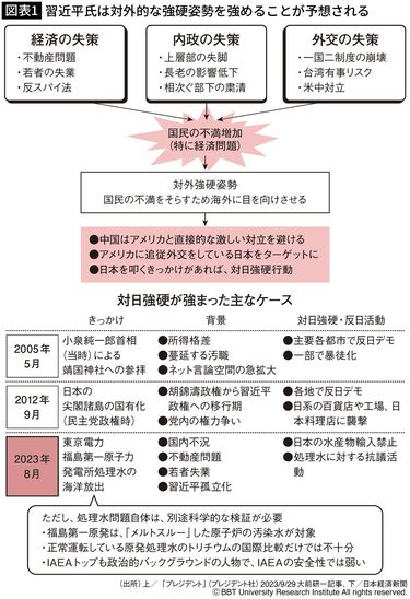 プレジデント 雑誌 反日