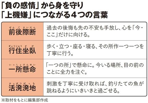 【図表】「負の感情」から身を守り 「上機嫌」につながる4つの言葉