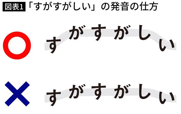 「すがすがしい」の発音の仕方