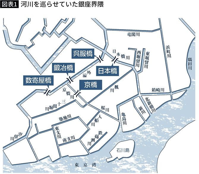 【図表】河川を巡らせていた銀座界隈