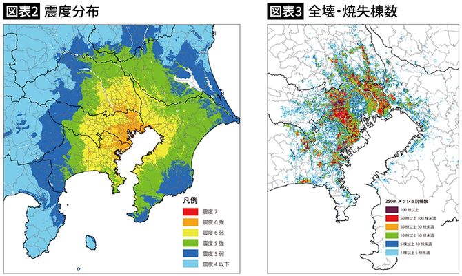 首都直下型地震で想定される震度分布（左）と全壊・焼失棟数