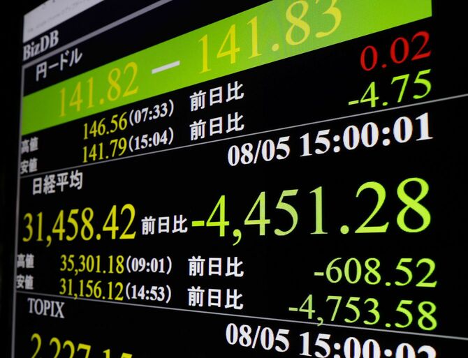 終値下げ幅と円相場 東証、下げ幅史上最大