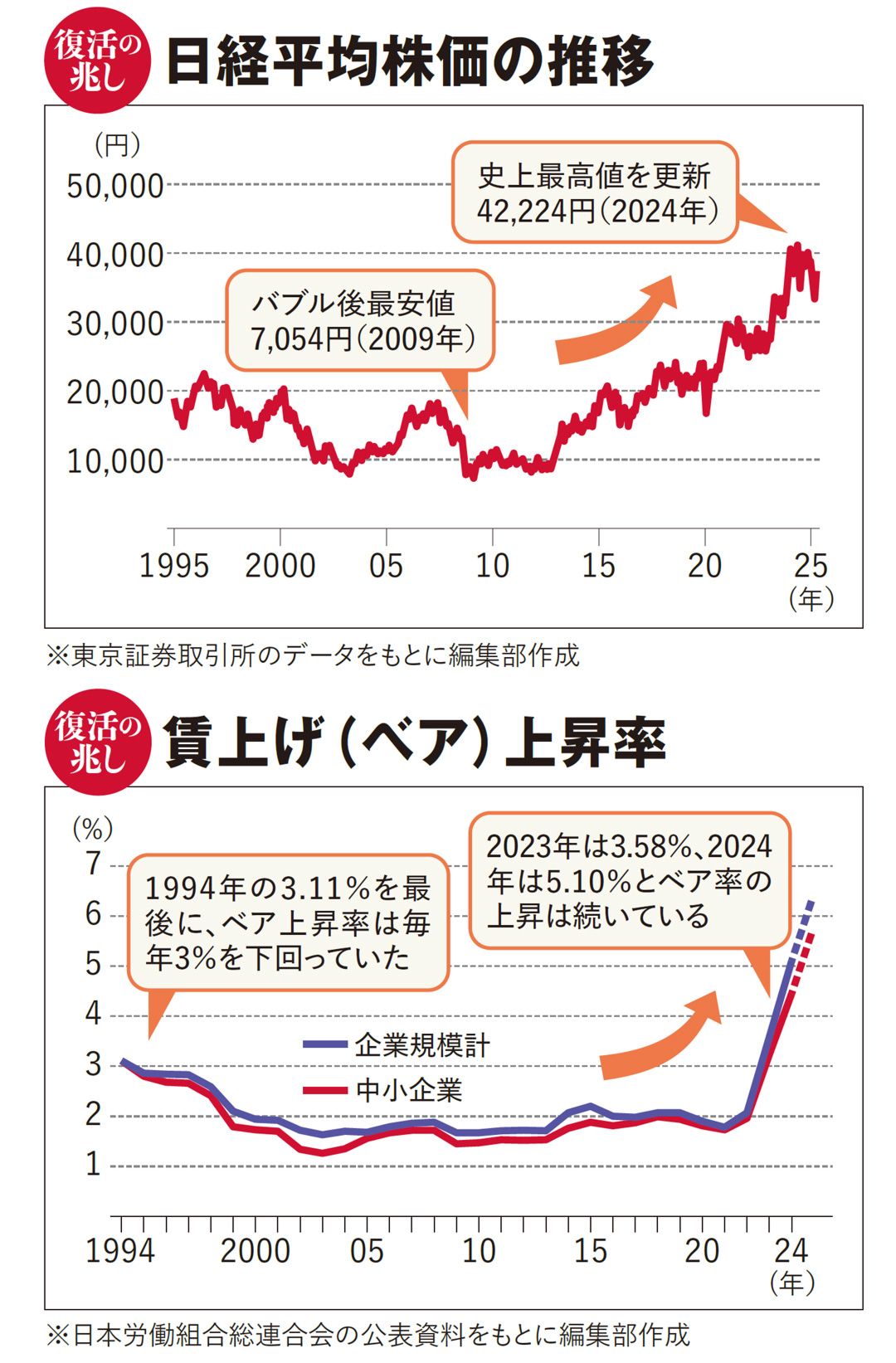 これから日本経済は大復活する…｢新しい秩序｣に備えて､いますぐ動け