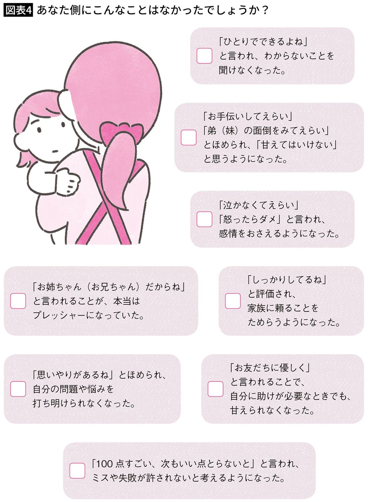 【図表4】あなた側にこんなことはなかったでしょうか？