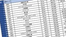 全実名公開! コロナに強い金持ち企業600社…任天堂､オリエンタルランドの底力
