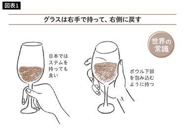 ストア ビール グラス 持ち 方