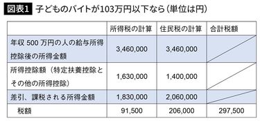 その他控除 増える コレクション