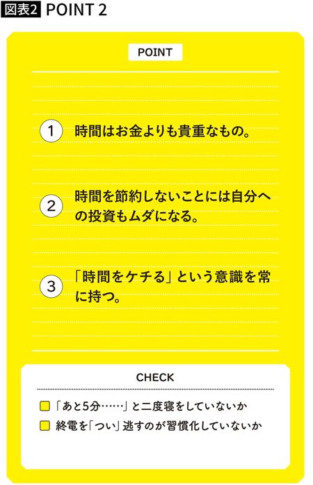 【図表】時間はお金よりも貴重なもの