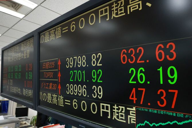 上げ幅が前日比600円を超えた日経平均株価を示すモニター＝2024年3月1日午前、東京都中央区