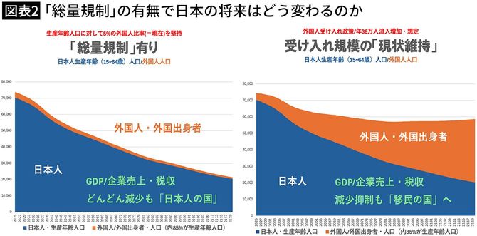 【図表2】日本人／外国人・外国出身者 人口推移