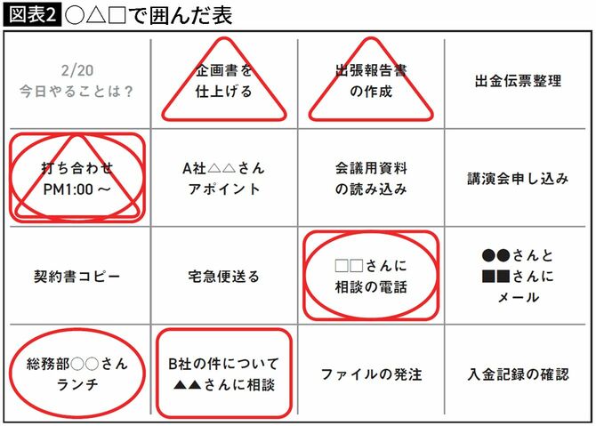 【図表】○△□で囲んだ表