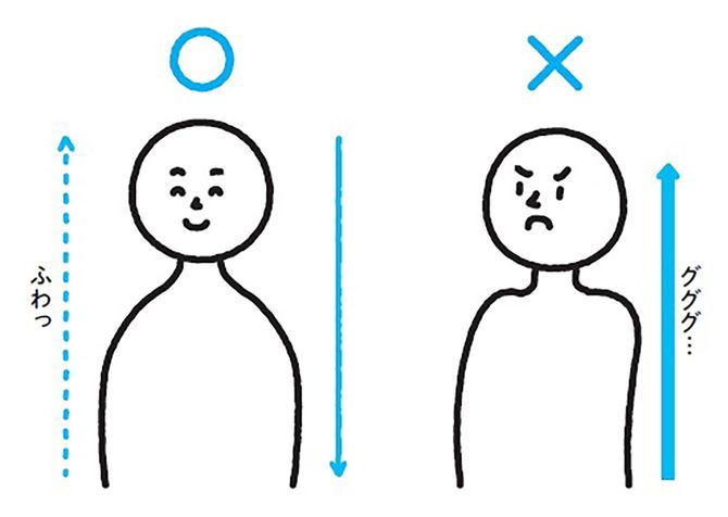 イラスト＝『魔法のフレーズをとなえるだけで姿勢がよくなるすごい本』