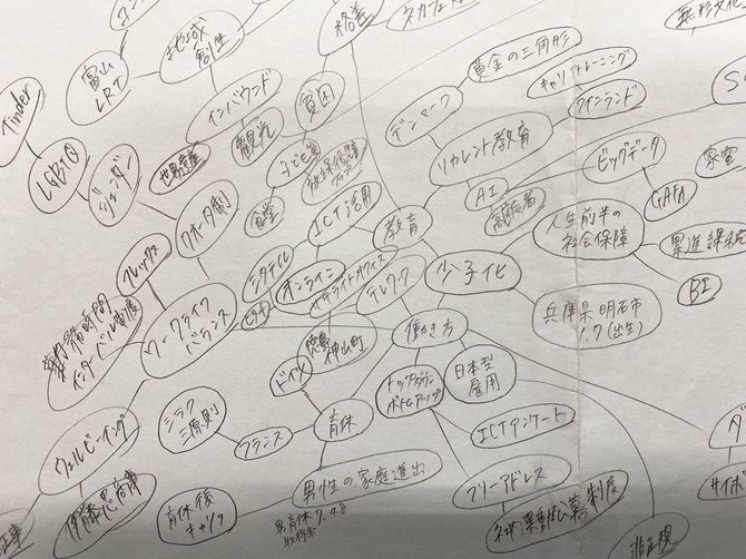 語句のマッピング