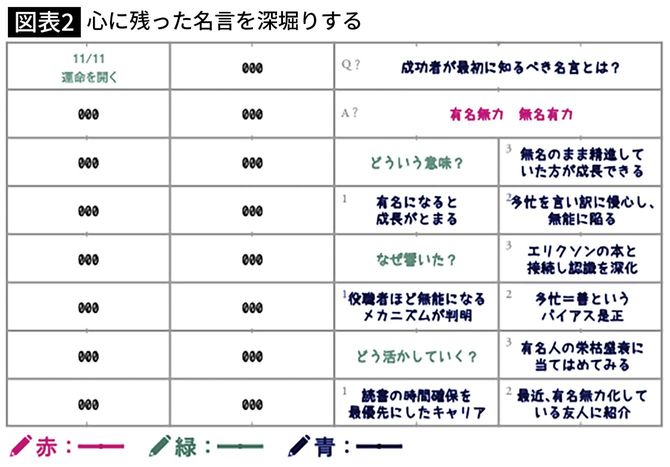 心に残った名言を深堀りする