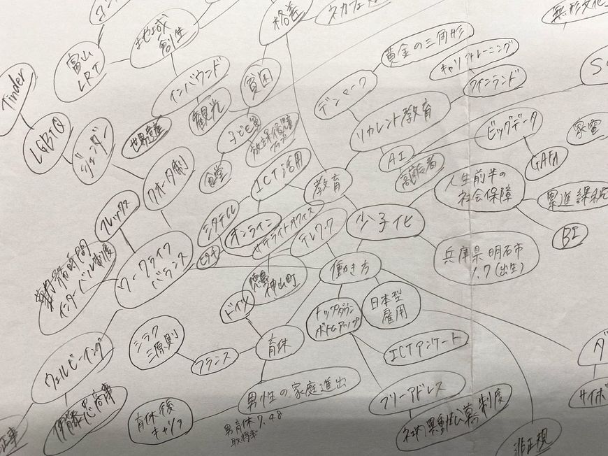 語句のマッピング