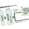 確定申告が終わっても全然安心できない…AI時代の税務調査で「狙われやすい人」の3つのパターン