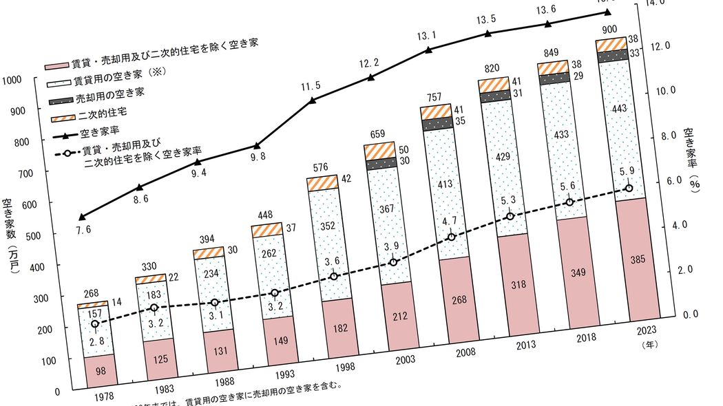 都心に手が出ない人はどこに住めばいいか…エコノミストが推す｢空き家900万戸超時代に勝てる町｣の名前 ｢地価が上がる町･下がる町｣の2つのキーワード