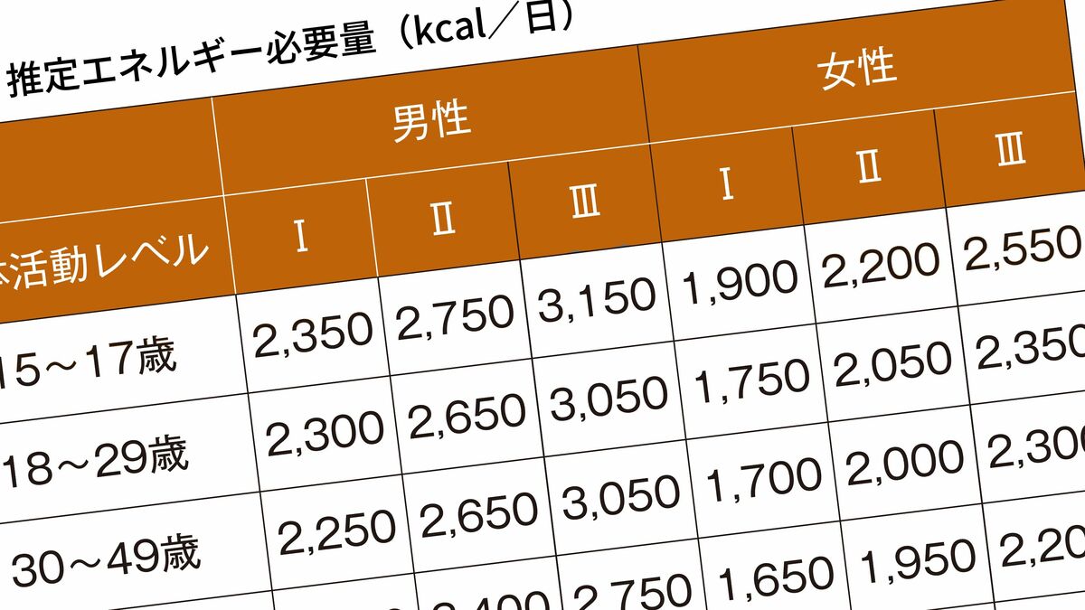 ゼロカロリー｣｢糖類ゼロ｣はむしろ大損している…科学が解明｢ダイエット