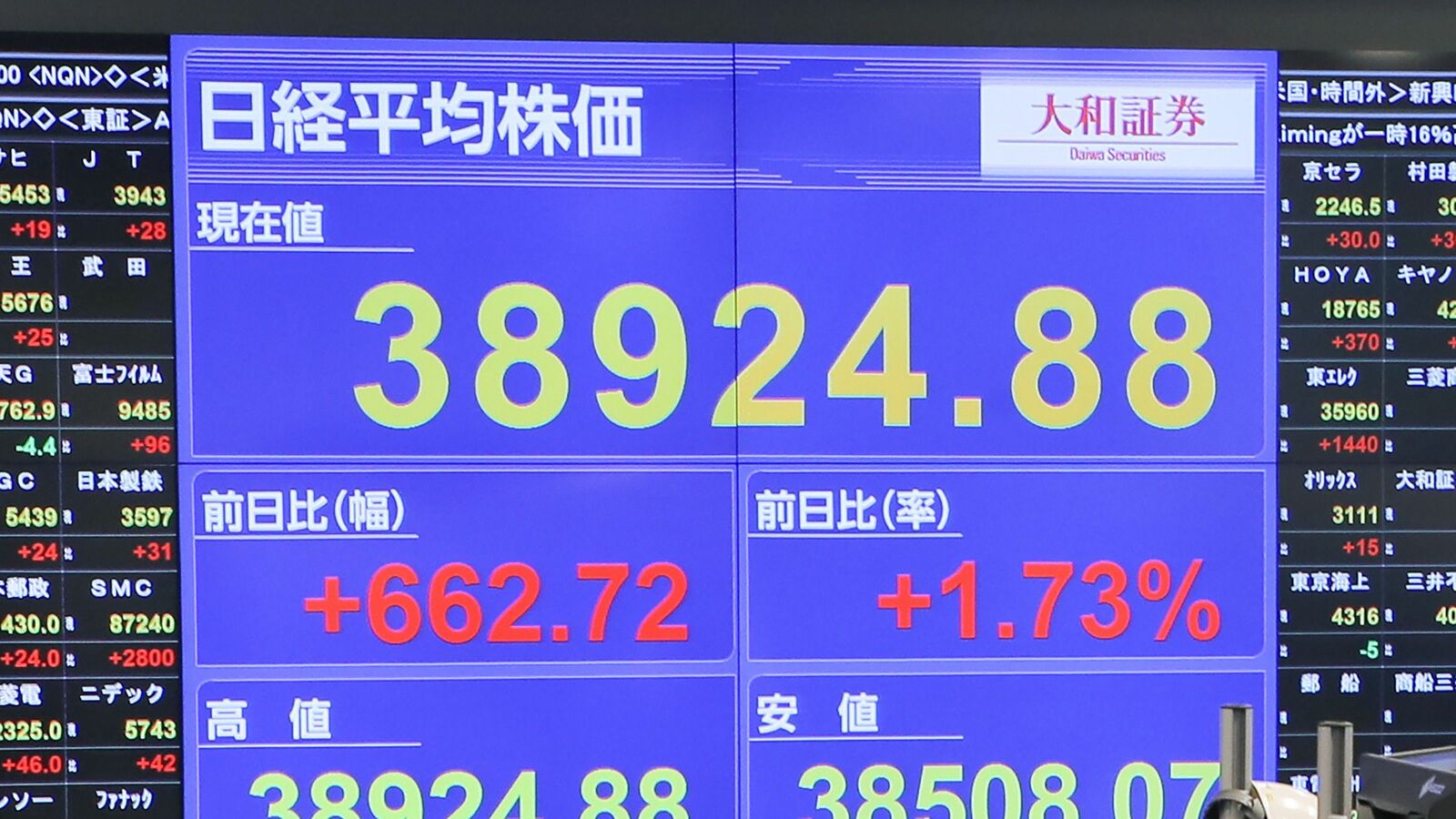 なぜ日経平均は史上最高値を更新したのか…景気後退中の日本株に投資家が熱狂する"ナゾ現象"の理由 今の状況は企業の実力が追いついていない