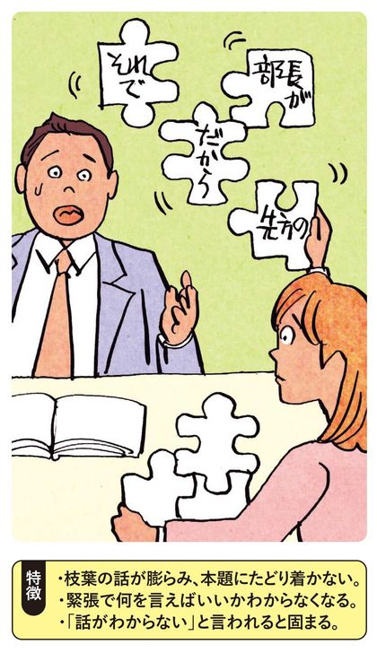 【図表】思考パンクタイプ