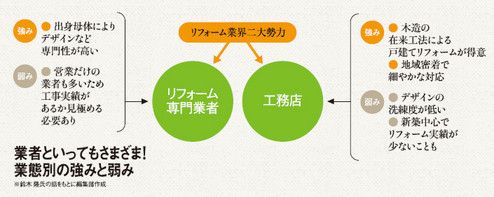 業者といってもさまざま！ 業態別の強みと弱み